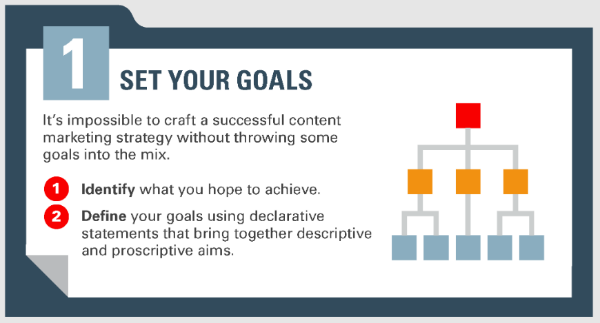 Content Marketing Goals