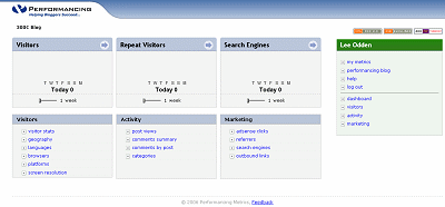 Performancing Metrics