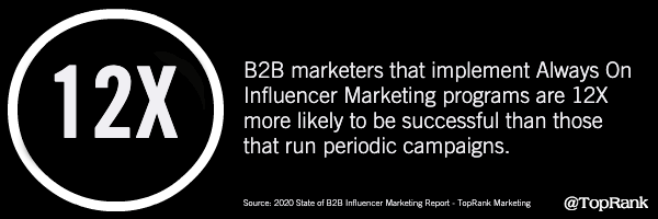 12x Always-On Influencer Marketing Statistics