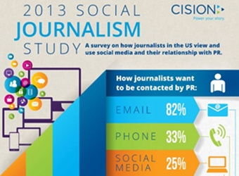 2013 Social Journalism Study