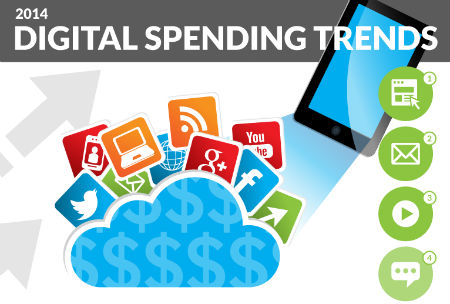 2014 Digital Spending Trends