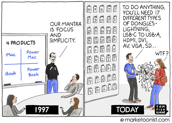 Marketoonist Personal Data Simplicity Comic