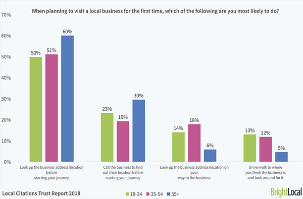 Digital Marketing News: Cryptofluencers, Google’s Infinite Scrolling, Influencer Trust Grows