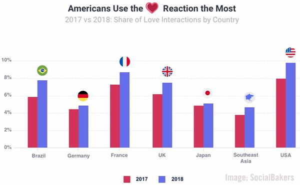 2019 January 11 SocialBakers Image