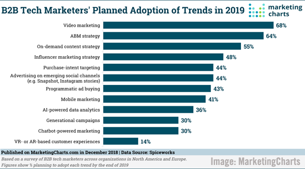 2019 January 4 MarketingCharts Image