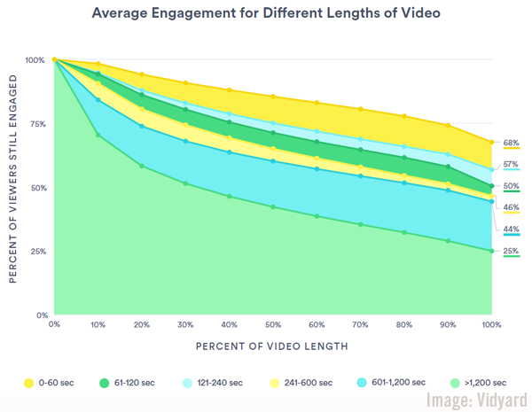 2019 June 21 Vidyard Chart