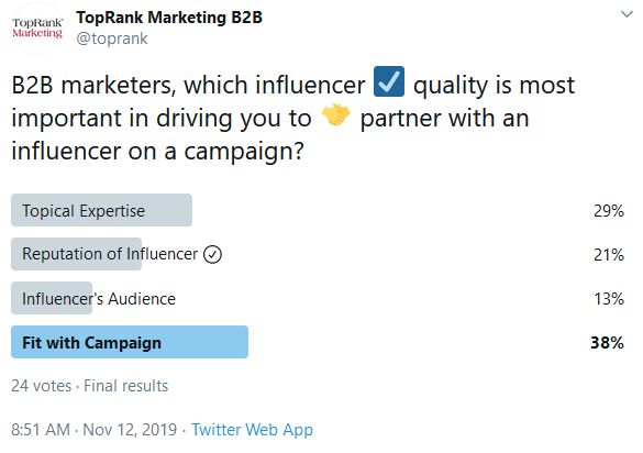TopRank Marketing Twitter Poll image.