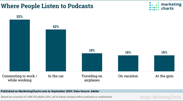 2019 September 20 MarketingCharts Chart