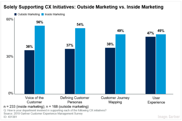 2020 January 31 Gartner Chart