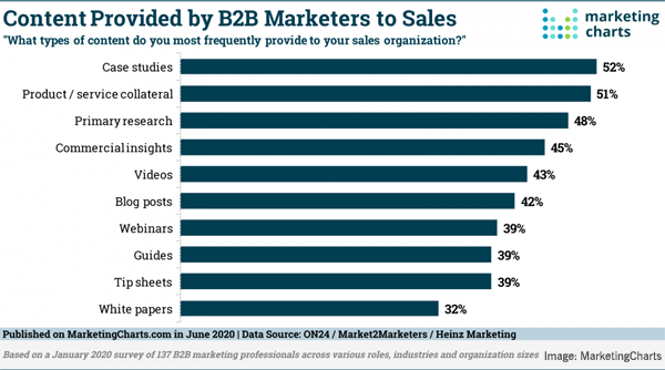 2020 June 26 MarketingCharts Chart