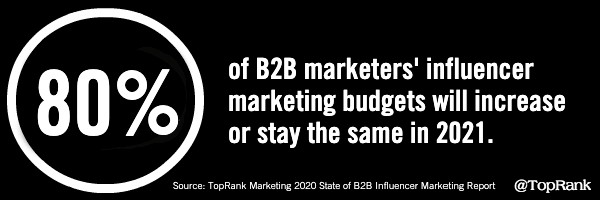 B2B influencer marketing budgets 2021