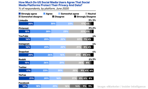 2020 October 2 eMarketer Insider Intelligence Chart