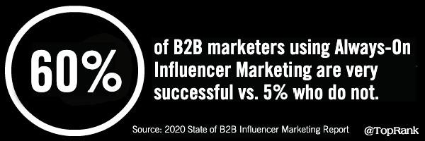 Always On Influencer Marketing Statistic