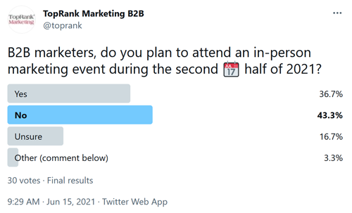 2021 June 15 Twitter Poll