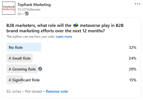 2022 March 8 LinkedIn Poll