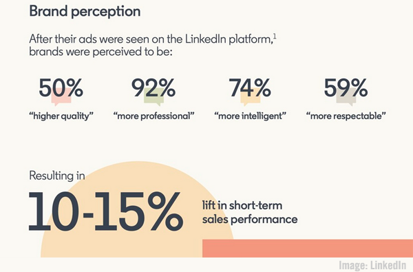 2023 January 20 LinkedIn Chart