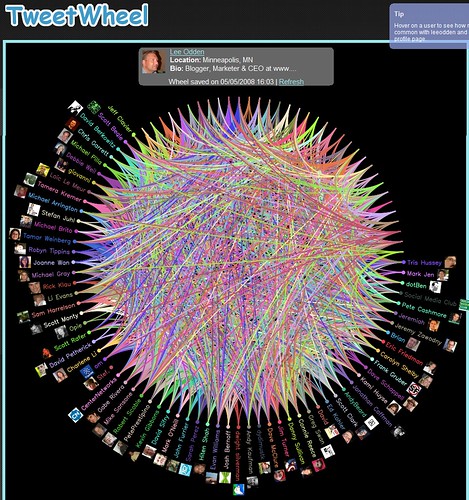 Lee Odden Twitter Wheel