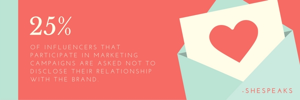 25% OF INFLUENCERS THAT PARTICIPATE IN MARKETING CAMPAIGNS ARE ASKED NOT TO DISCLOSE THEIR RELATIONSHIP WITH THE BRAND.