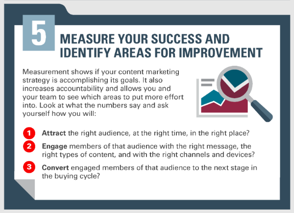 Content Marketing Success Measurement