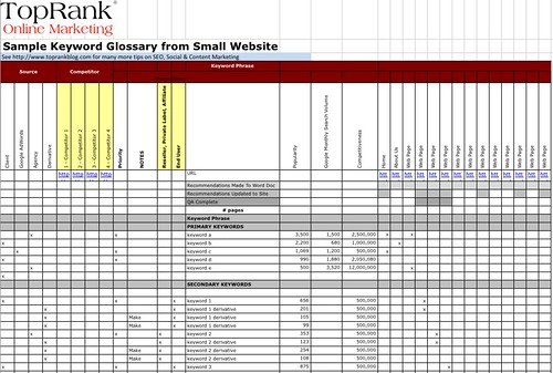 SEO Tool: Basic Keyword Glossary @TopRank