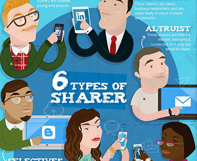 6 Types Social Sharer