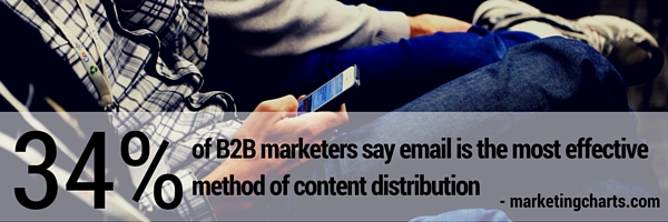 34% of b2b marketers say email is effective content