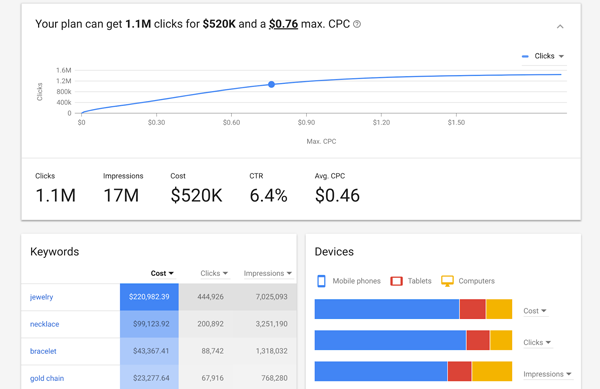 Google's new AdWords Keyword Planner Tool Released