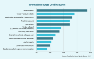 B2B Buying Disconnect - Information Source