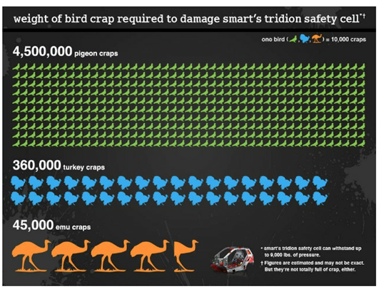 Smart Car USA real-time infographic