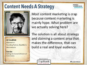 Content Marketing Fusion