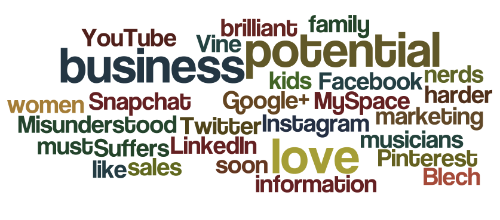 Social Networks Word Cloud