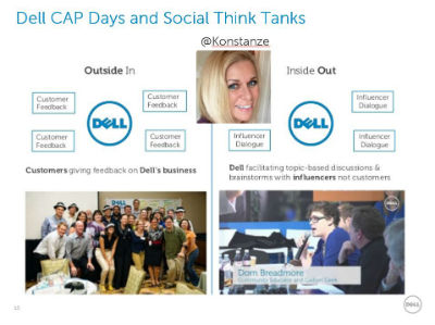 Dell Social Media Collaboration