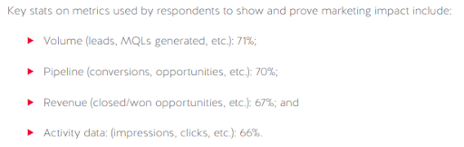 Demand Gen 2018 Marketing Impact Report