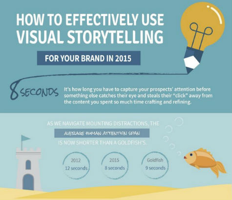 Effectively Use Visual Storytelling