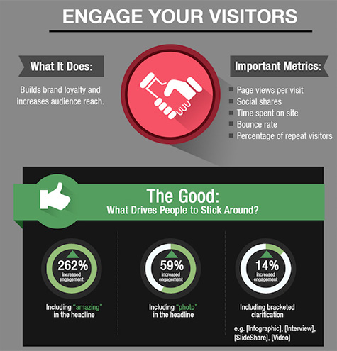 Engage Your Visitors