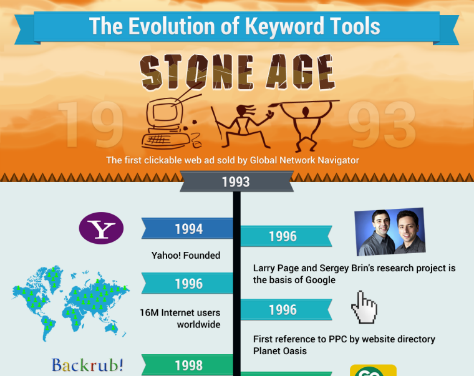 Evolution Of Keyword Tools