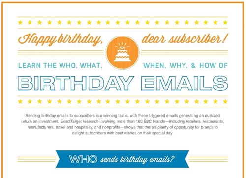 Birthday Emails Infographic