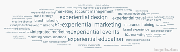 Experiential B2B Word Cloud Image