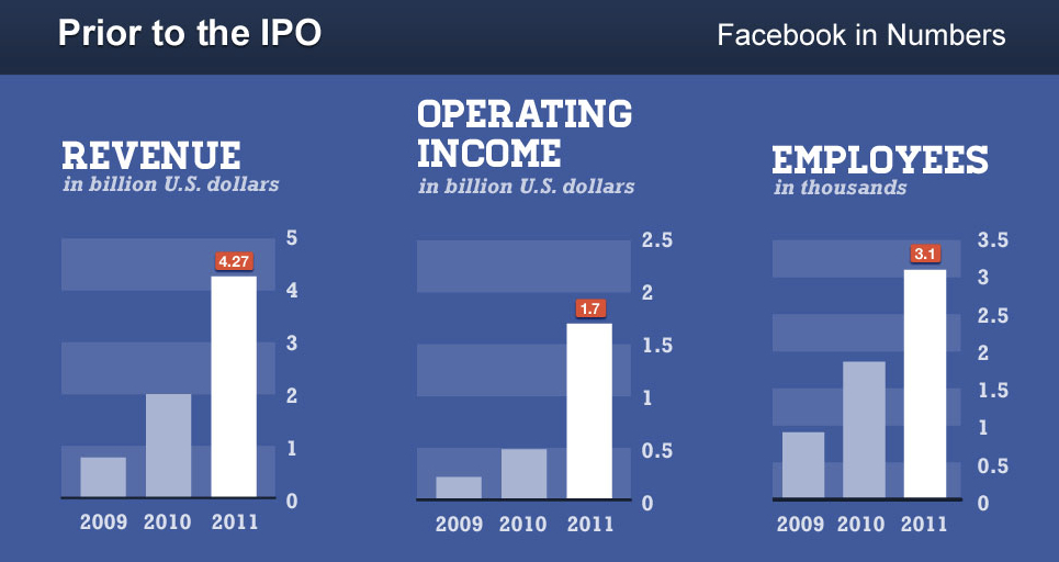 Prior to IPO