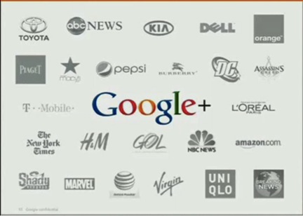 Google+ Pages Big Brands
