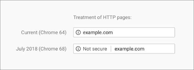 Google HTTPS Warnings