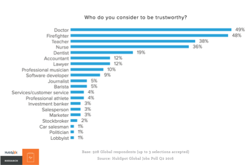 HubSpot Research