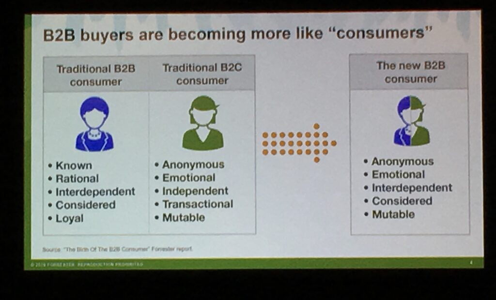 B2B Consumer Data