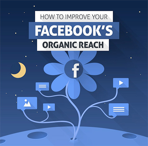 Improve Facebook Organic Reach