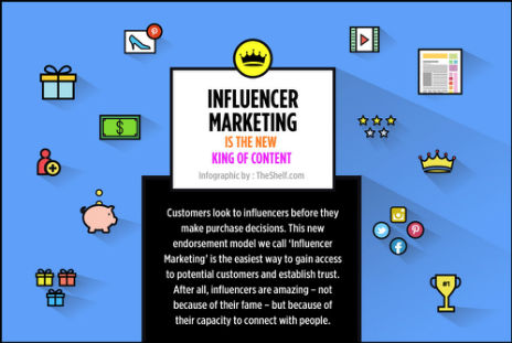 Influencer Marketing Golden Ticket