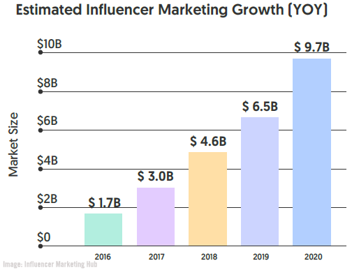 InfluencerMarketingHubChart01