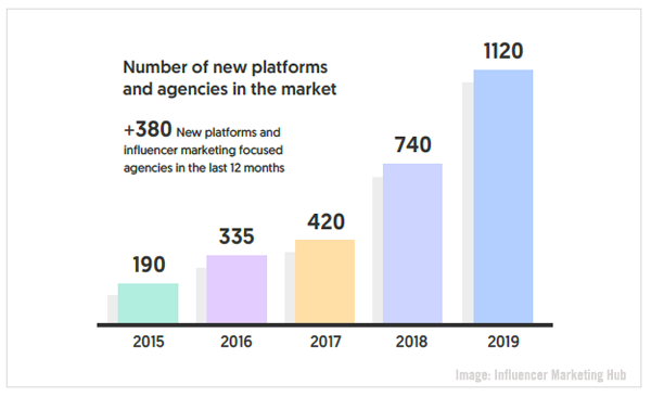 InfluencerMarketingHubChart02