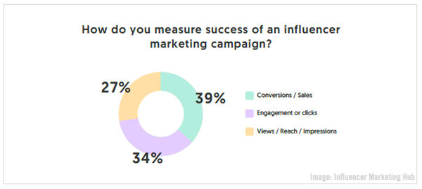 InfluencerMarketingHubChart06