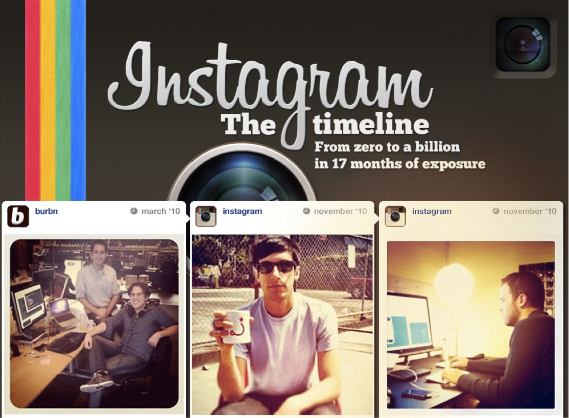 History of Instagram