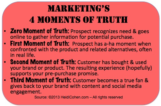 Marketing Moments of Truth